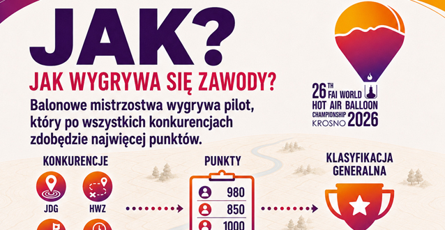 Aktualność: Poznaj bliżej konkurencje balonowe